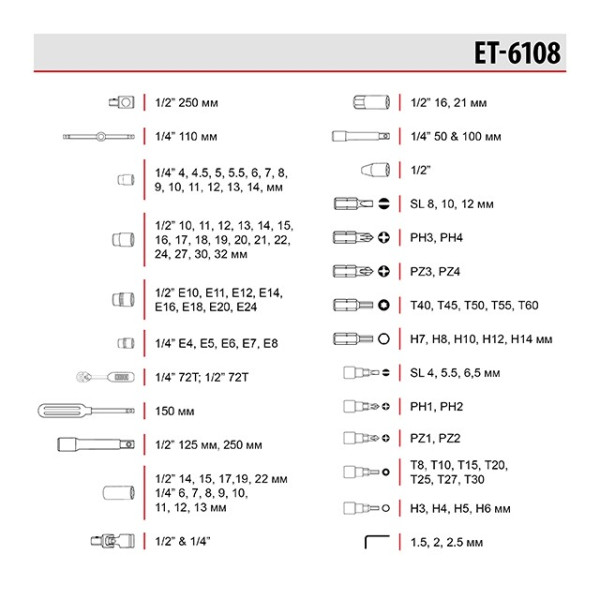 Tool set Cr-V 1/2, 1/4, 108 units Intertool ET-6108