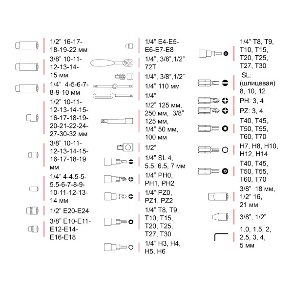 Набор инструментов профессиональный 1/4; 3/8; 1/2, 151 единиц, Cr-V Intertool ET-7151