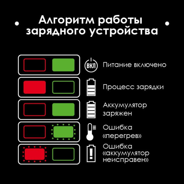 Лобзик акумуляторний 20 В, 0-2700 об/хв, макс. глибина пропилу 80 мм, безключевий патрон, без ЗП та АКБ Intertool WT-0358