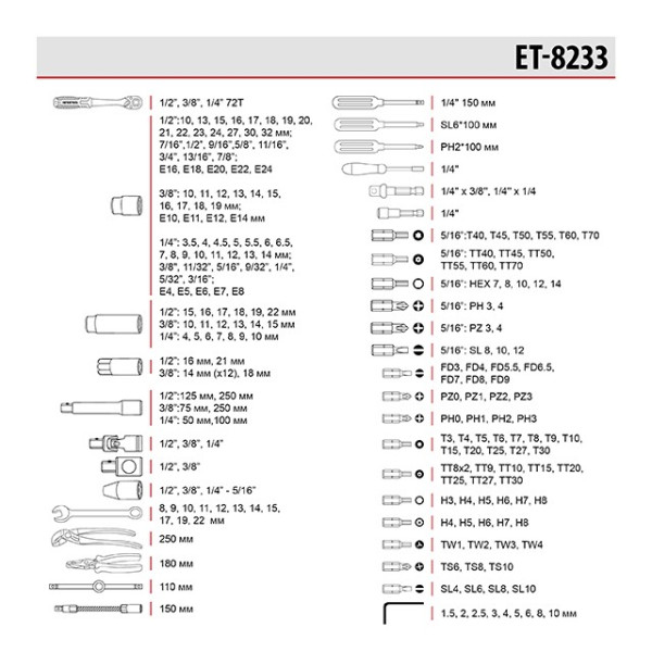 Набір інструментів 1/2; 3/8; 1/4, 233 одиниць, Cr-V STORM Intertool ET-8233